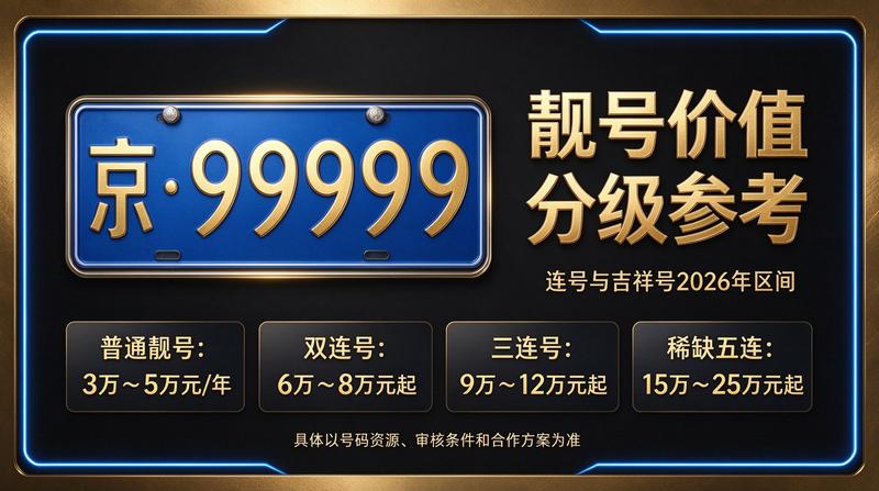 闲置北京指标租赁服务现场展示